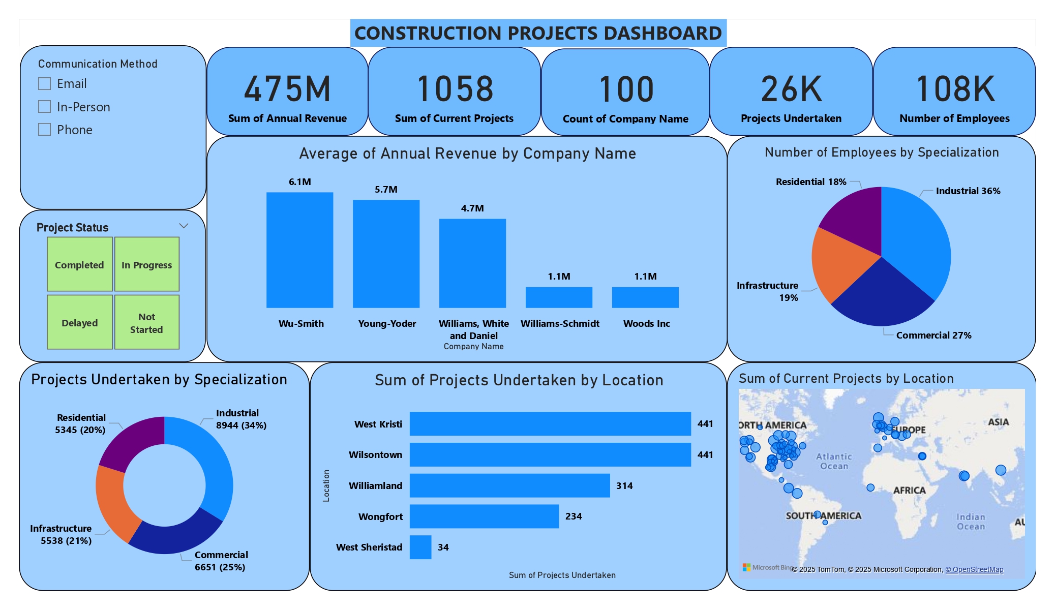Construction Data Dashboard